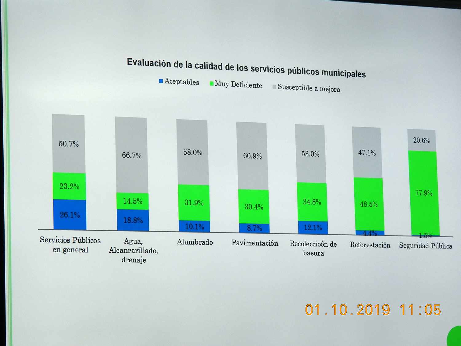 pdm2